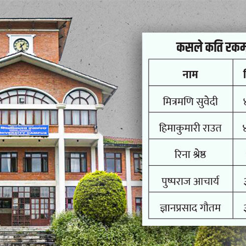 त्रिविमा बिदा दुरुपयोगको कडाइ : ५ प्राध्यापकबाट १.६७ करोड असुल