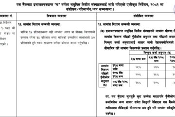 लघुवित्तले अब २५% सम्म लाभांश दिन पाउने