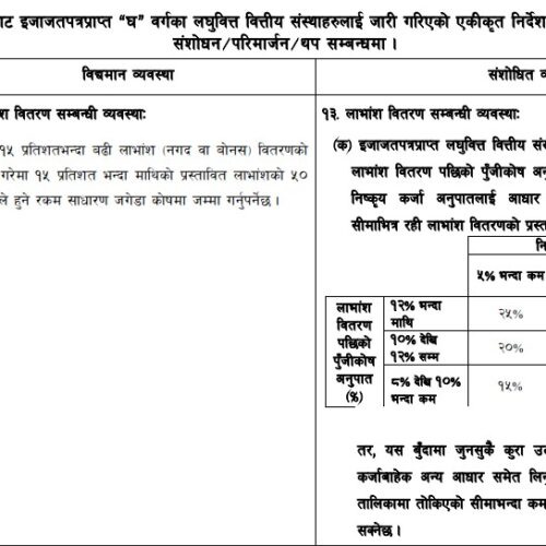 लघुवित्तले अब २५% सम्म लाभांश दिन पाउने